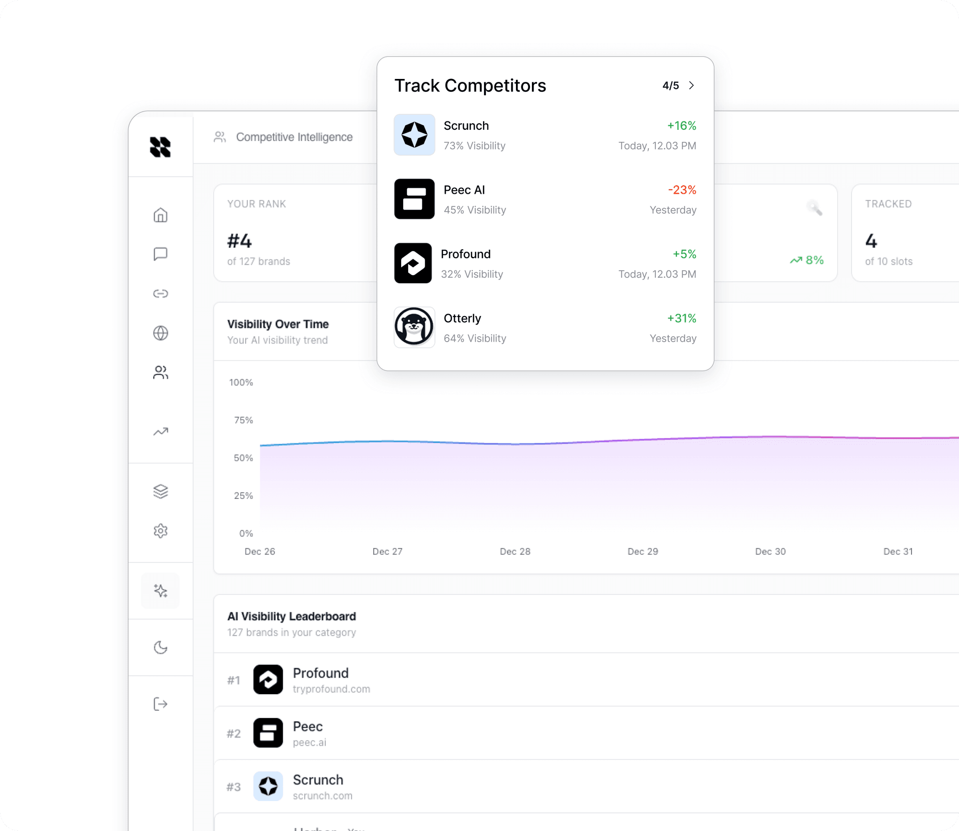 Harbor Competitor Intelligence Dashboard