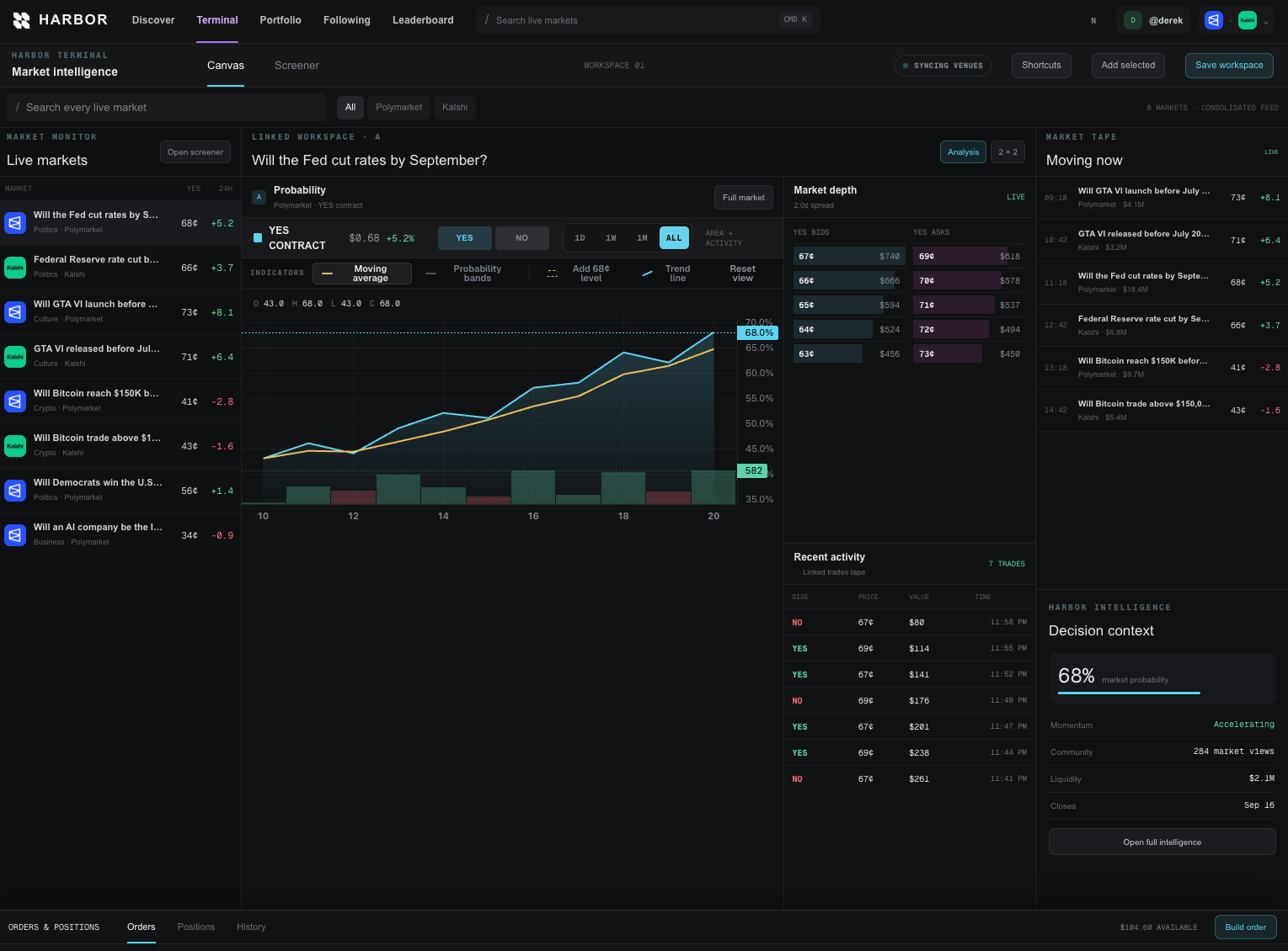 Harbor Terminal showing probability analysis, market depth, activity, and decision context